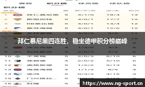 拜仁慕尼黑四连胜，稳坐德甲积分榜巅峰